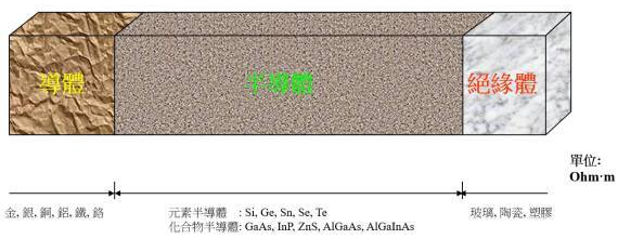 【兆恒機(jī)械】半導(dǎo)體知識(shí)：集成電路是怎么制造出來(lái)的？