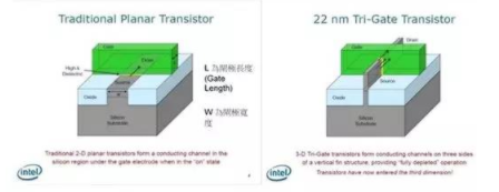 【兆恒機(jī)械】讓你更清楚的了解納米工藝、硅晶圓、IC