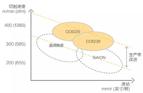 【兆恒機械】號稱最難切削材質(zhì)的高溫合金，被這五種武器攻克了