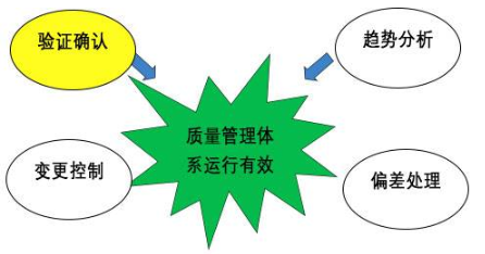【兆恒機械】GMP的設(shè)備設(shè)計確認，你到底了解多少？