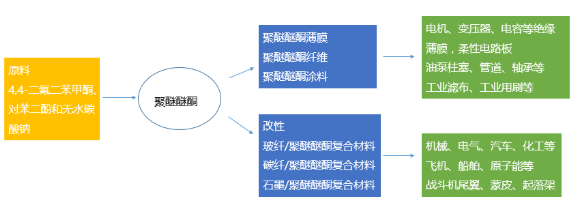 【兆恒機械】PEEK，當(dāng)之無愧的塑料王