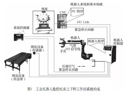 【兆恒機(jī)械】加工中心機(jī)床與機(jī)器人怎么配合調(diào)試？