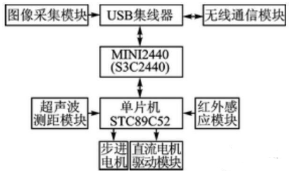 【兆恒機(jī)械】移動機(jī)器人避障、測距，不可缺少的超聲波傳感器！