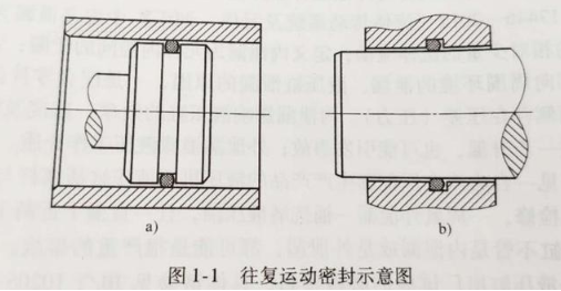 【兆恒機械】密封件的分類有哪些？