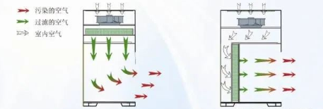 【兆恒機械】生物安全柜、通風柜與超凈工作臺的區(qū)別