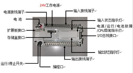 【兆恒機(jī)械】什么是PLC？PLC的組成及特點