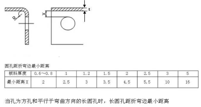 【兆恒機(jī)械】折彎件的孔到折彎邊的最小距離！