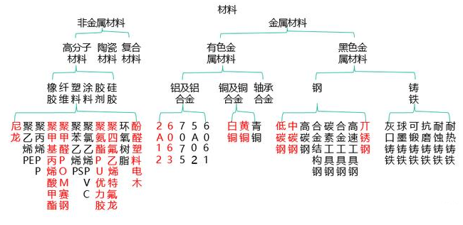 【兆恒機(jī)械】非標(biāo)設(shè)備機(jī)械設(shè)計(jì)中最常用的材料你了解嗎？