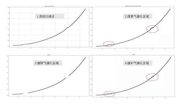 【兆恒機械】幾項航空葉片最新檢測技術(shù)，計量人用了都在點贊