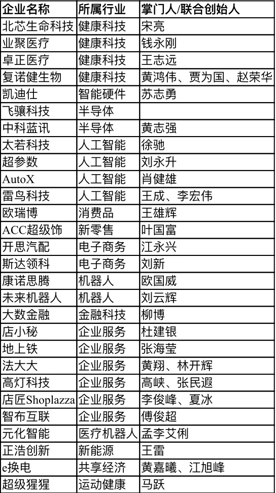 【行業(yè)新聞】28家深圳企業(yè)上榜“瞪羚榜單”，電子商務(wù)、健康科技、人工智能行業(yè)受關(guān)注