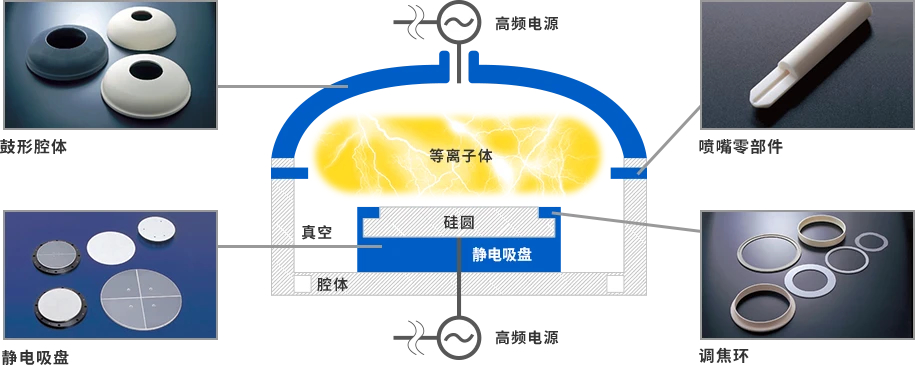 [行業(yè)新聞]半導體設備需求強勁，有望帶動相關(guān)陶瓷部件規(guī)模達15%
